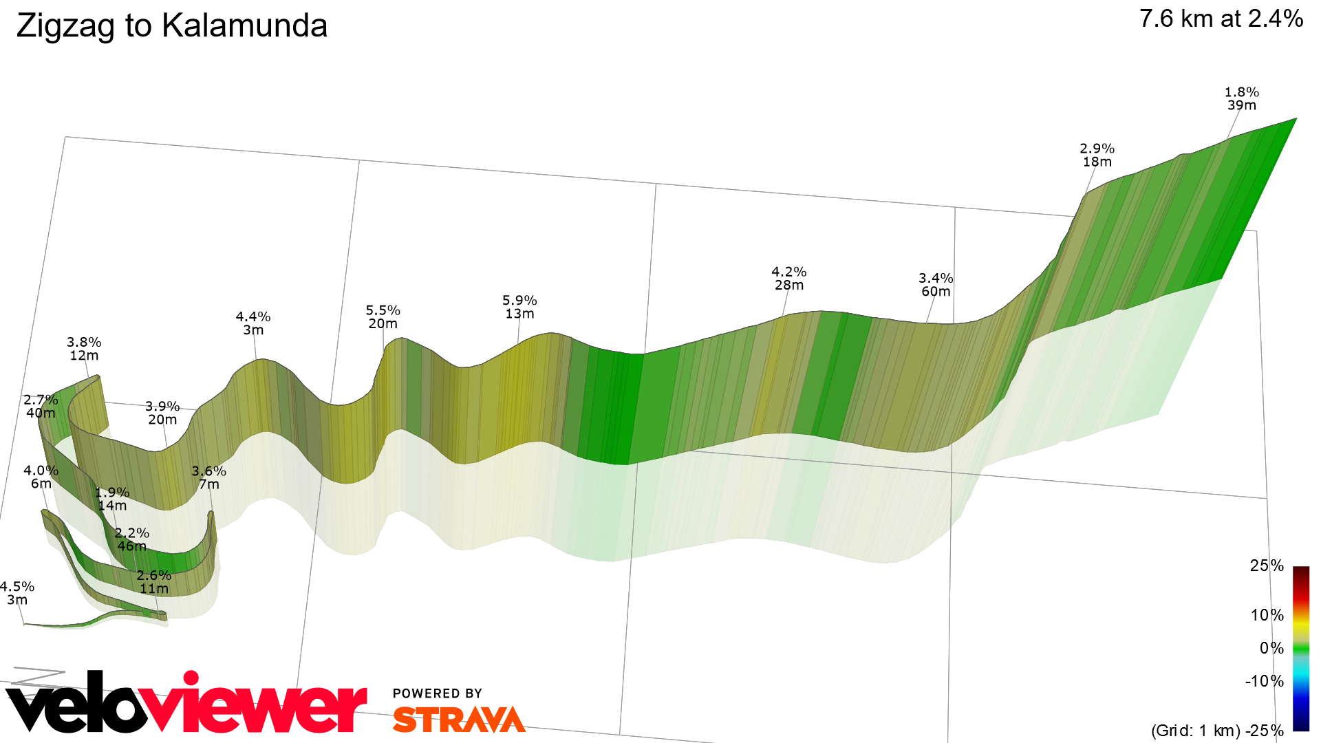 3D Elevation profile image for Zigzag to Kalamunda