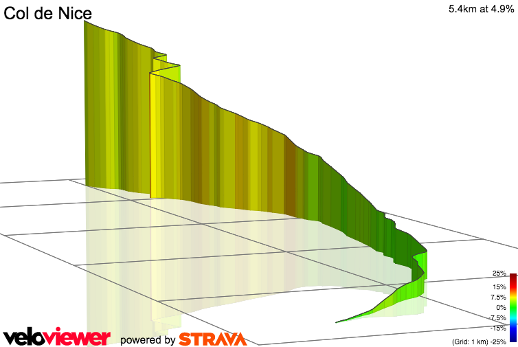 3D Elevation profile image for Col de Nice