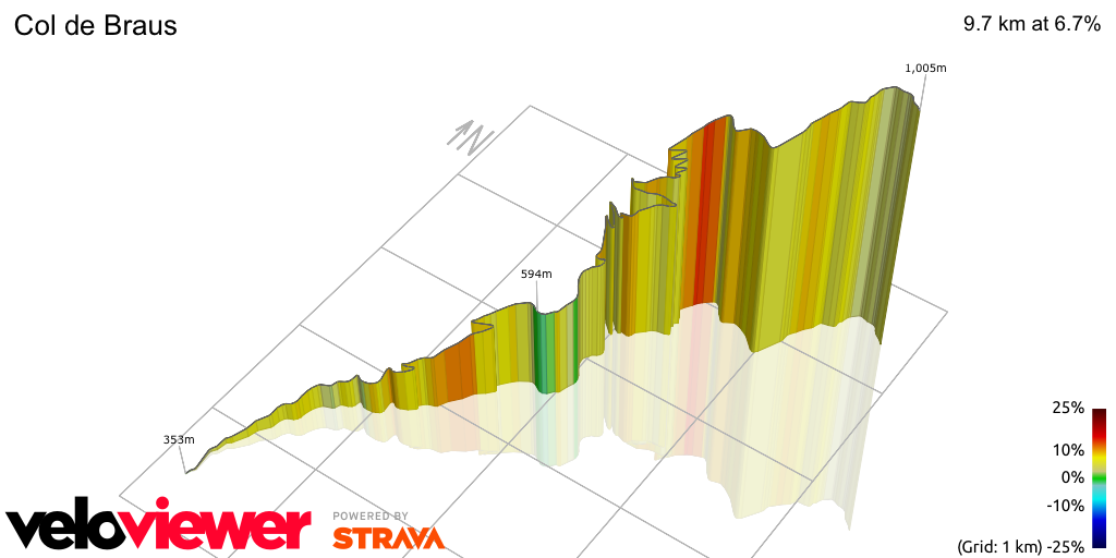 3D Elevation profile image for Col de Braus
