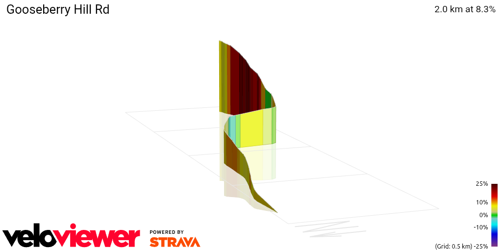 3D Elevation profile image for Gooseberry Hill Rd