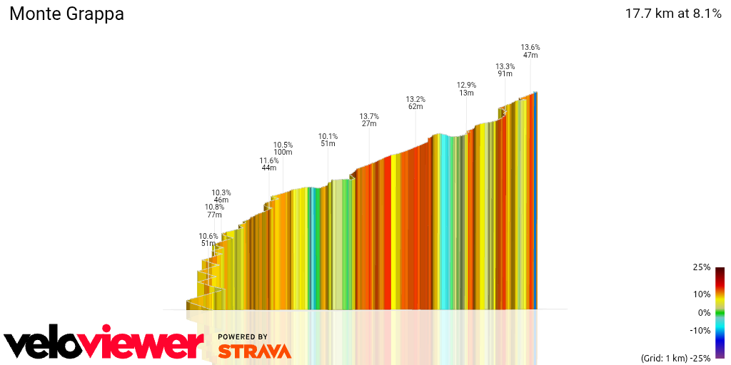3D Elevation profile image for Monte Grappa