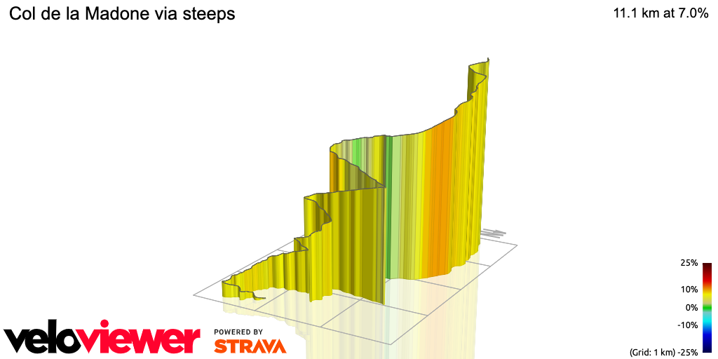 3D Elevation profile image for Col de la Madone via steeps