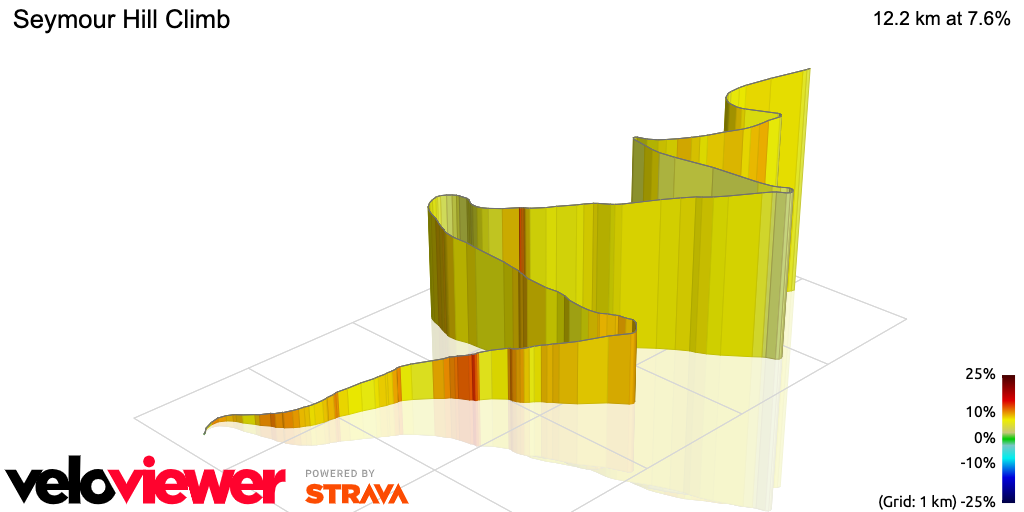 3D Elevation profile image for Seymour Hill Climb