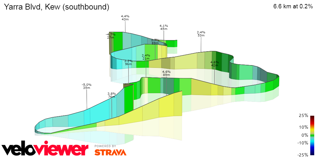 3D Elevation profile image for Yarra Blvd, Kew (southbound)
