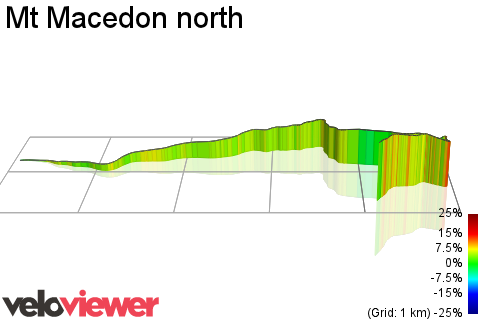 3D Elevation profile image for Mt Macedon north