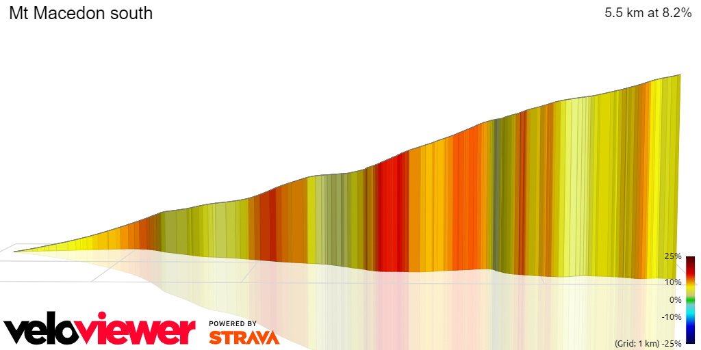 3D Elevation profile image for Mt Macedon south