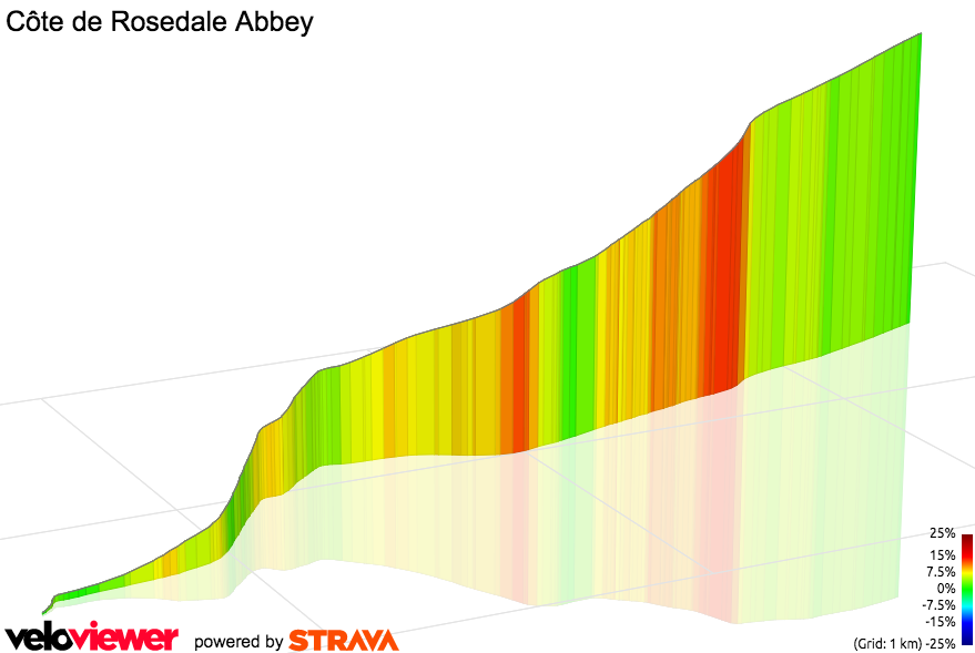 3D Elevation profile image for Côte de Rosedale Abbey