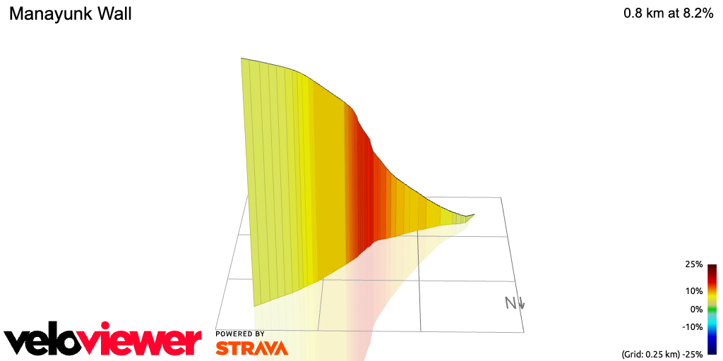 3D Elevation profile image for Manayunk Wall