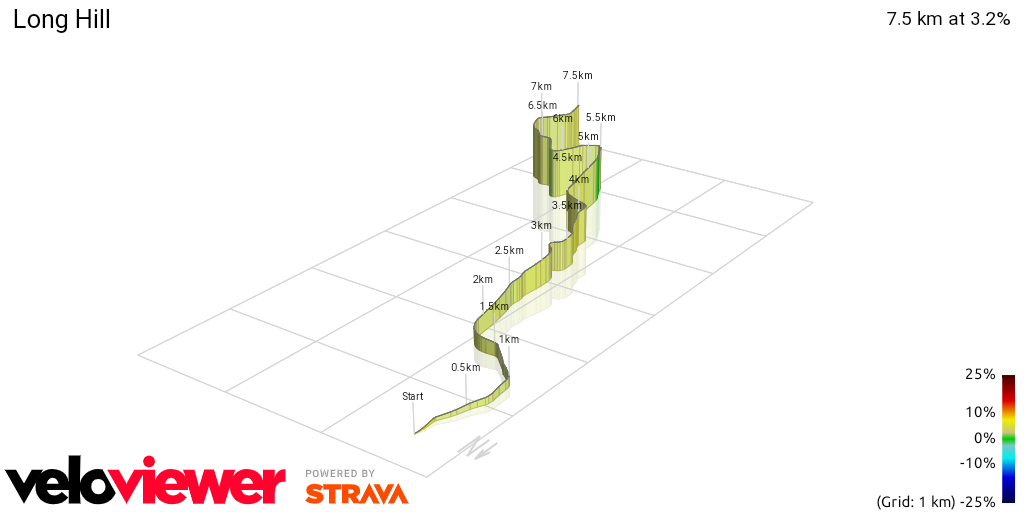 3D Elevation profile image for Long Hill