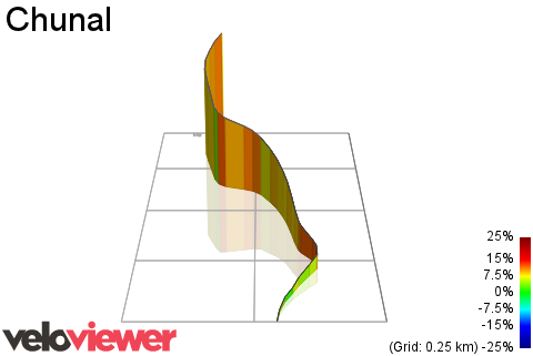 3D Elevation profile image for Chunal