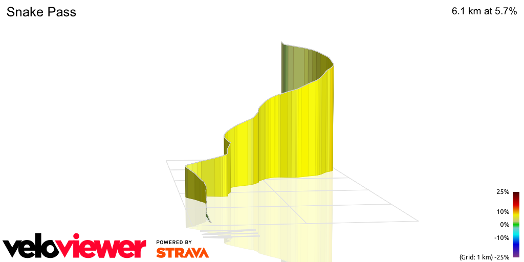 3D Elevation profile image for Snake Pass