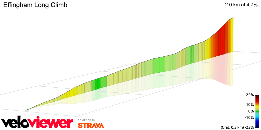 3D Elevation profile image for Effingham Long Climb