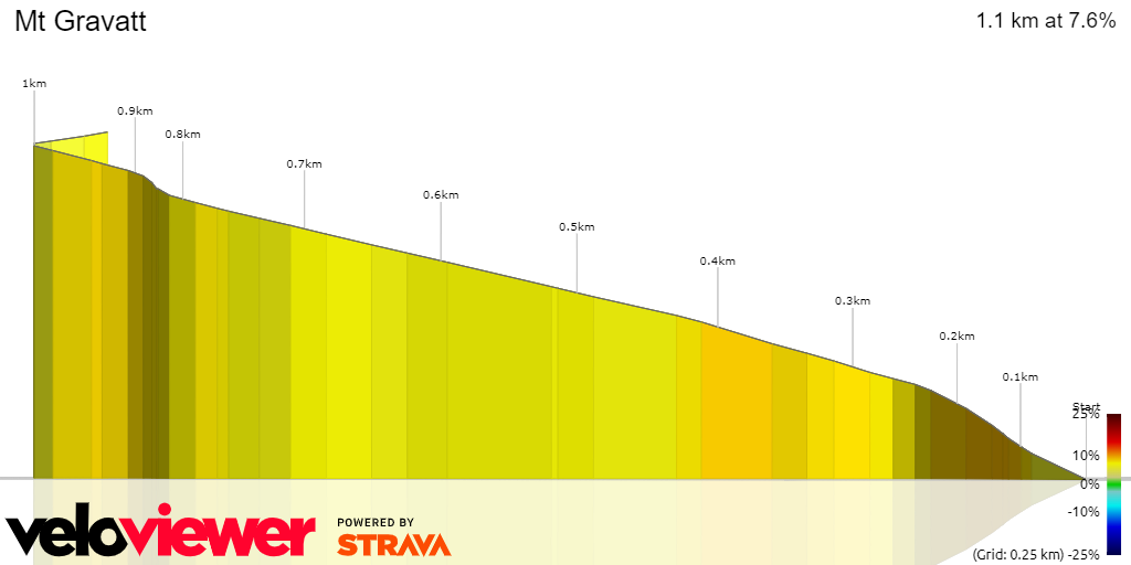 3D Elevation profile image for Mt Gravatt