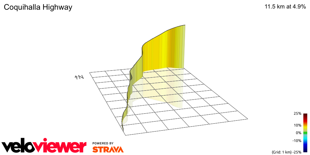3D Elevation profile image for Coquihalla Highway