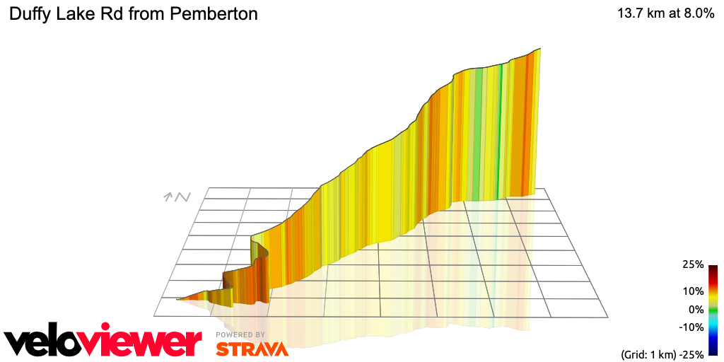 3D Elevation profile image for Duffy Lake Rd from Pemberton