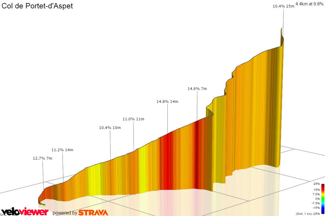 3D Elevation profile image for Col de Portet-d'Aspet