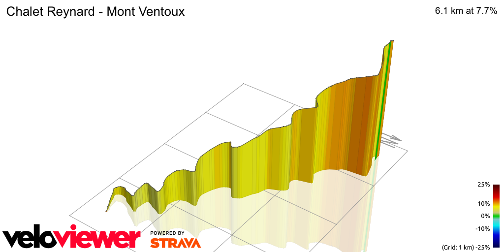 3D Elevation profile image for Chalet Reynard - Mont Ventoux