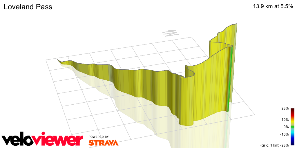 3D Elevation profile image for Loveland Pass