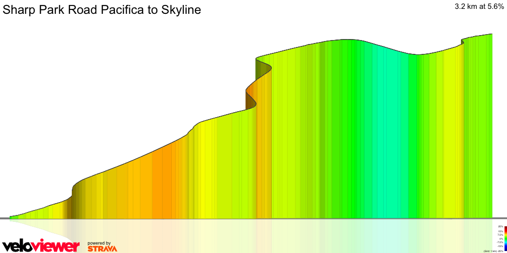 3D Elevation profile image for Sharp Park Road Pacifica to Skyline