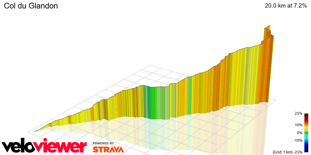 3D Elevation profile image for Col du Glandon