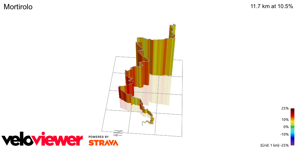 3D Elevation profile image for Mortirolo