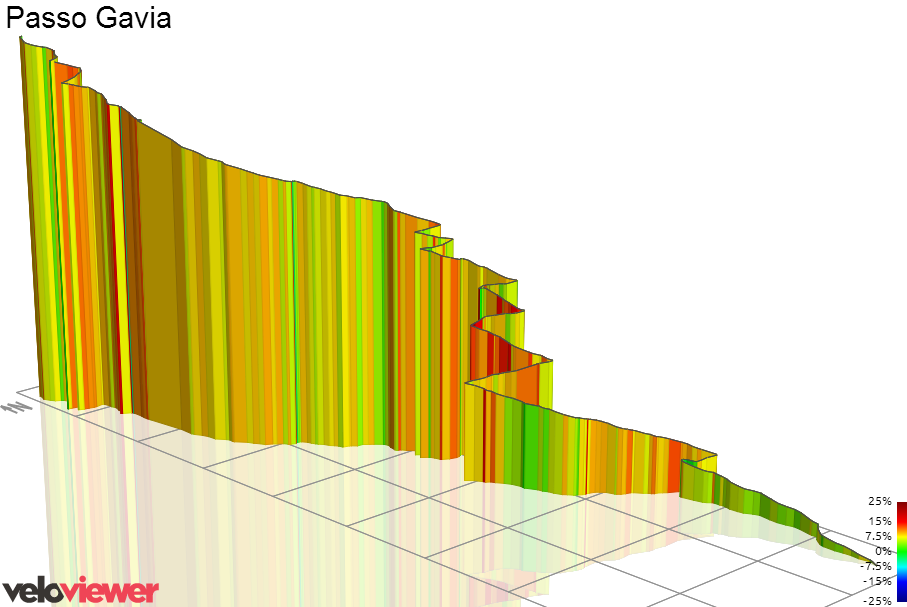 3D Elevation profile image for Passo Gavia