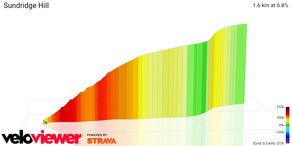 3D Elevation profile image for Sundridge Hill