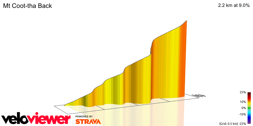 3D Elevation profile image for Mt Coot-tha Back