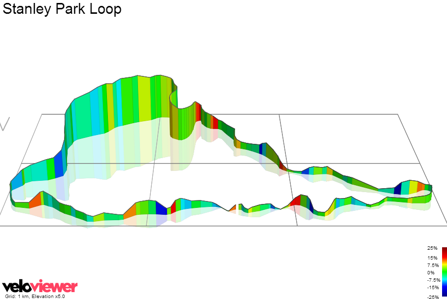 3D Elevation profile image for Stanley Park Loop