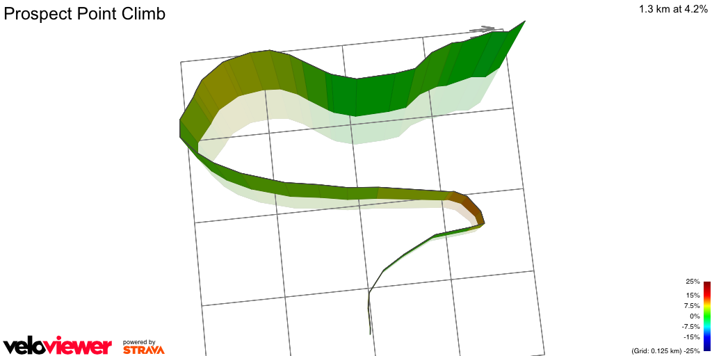 3D Elevation profile image for Prospect Point Climb