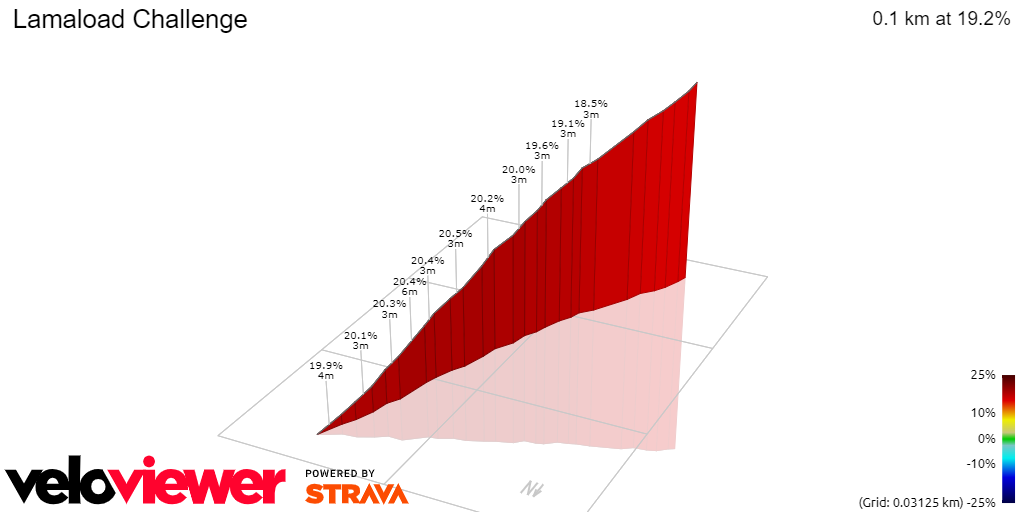3D Elevation profile image for Lamaload Challenge