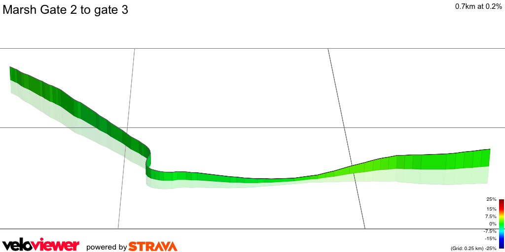 3D Elevation profile image for Marsh Gate 2 to gate 3