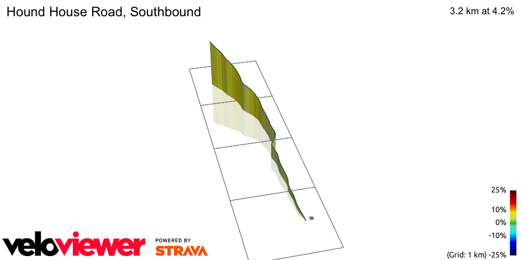 3D Elevation profile image for Hound House Road, Southbound
