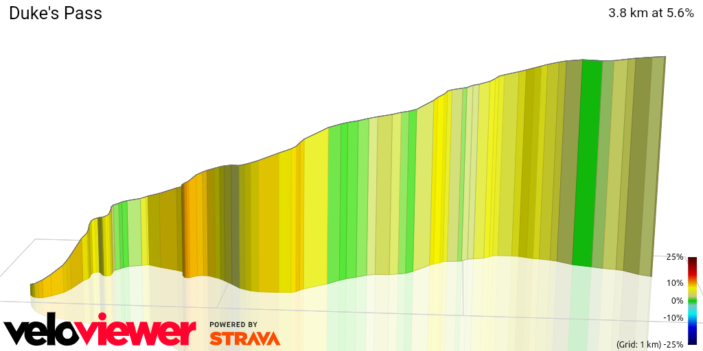 3D Elevation profile image for Duke's Pass