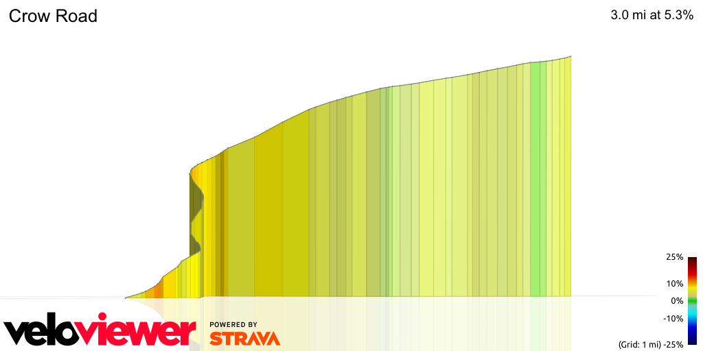 3D Elevation profile image for Crow Road