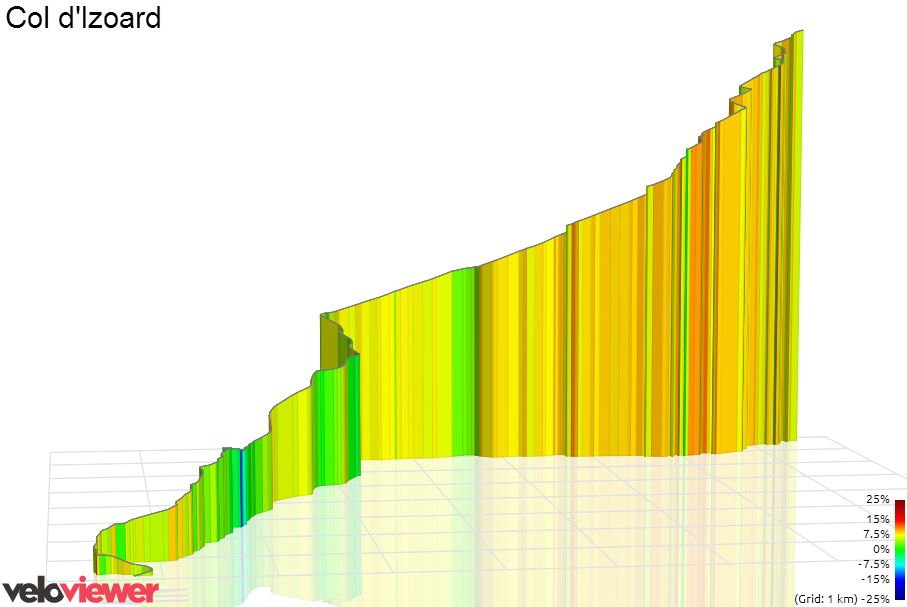 3D Elevation profile image for Col d'Izoard