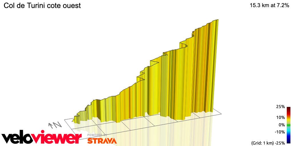 3D Elevation profile image for Col de Turini cote ouest