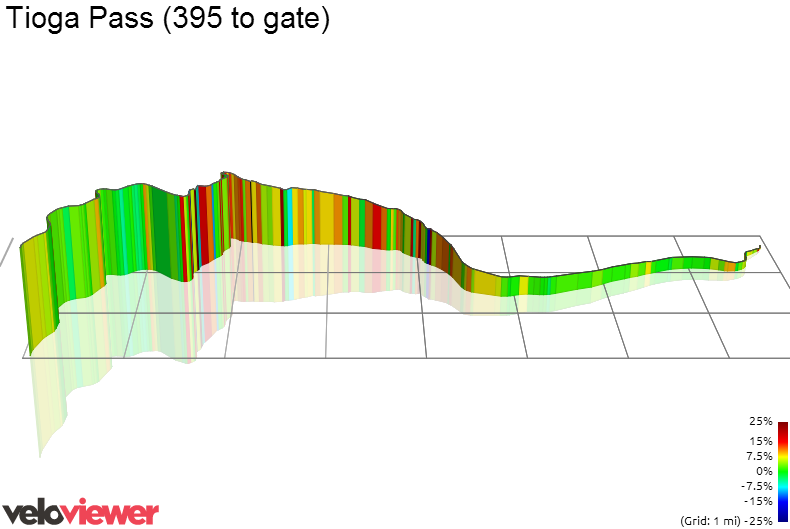 3D Elevation profile image for Tioga Pass (395 to gate)