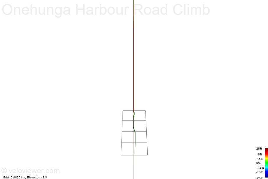3D Elevation profile image for Onehunga Harbour Road Climb