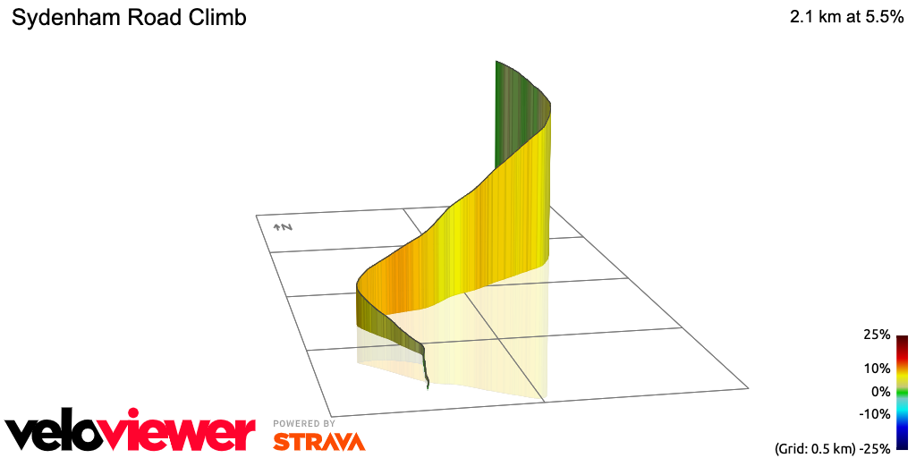 3D Elevation profile image for Sydenham Road Climb
