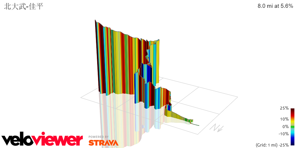 3D Elevation profile image for 北大武-佳平
