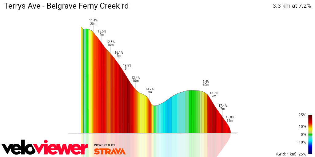 3D Elevation profile image for Terrys Ave - Belgrave Ferny Creek rd