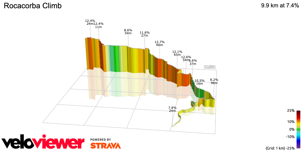 3D Elevation profile image for Rocacorba Climb