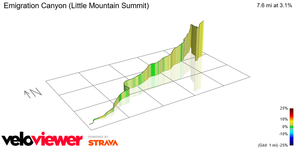 3D Elevation profile image for Emigration Canyon (Little Mountain Summit)