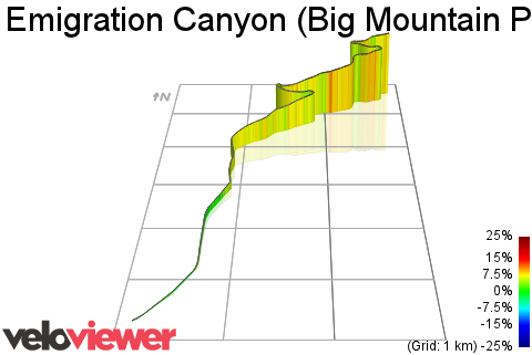 3D Elevation profile image for Emigration Canyon (Big Mountain Pass Summit)