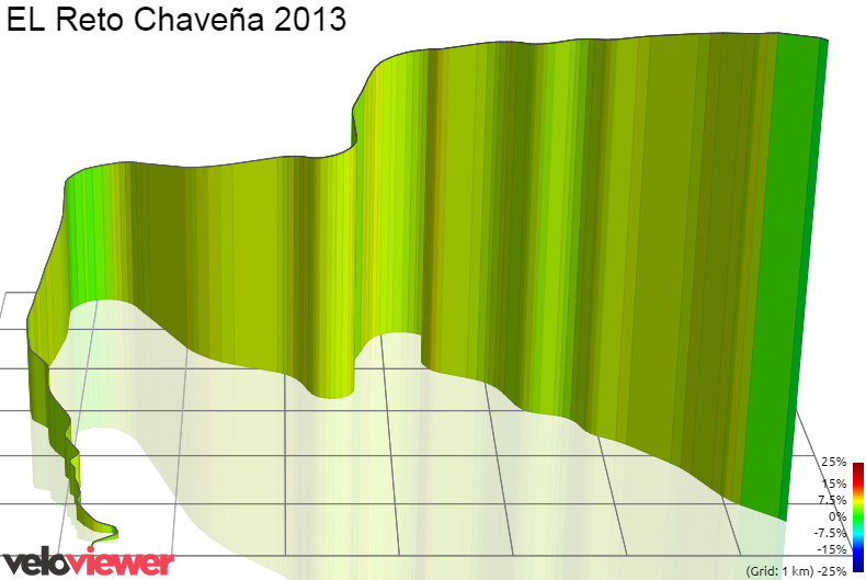 3D Elevation profile image for EL Reto Chaveña 2013