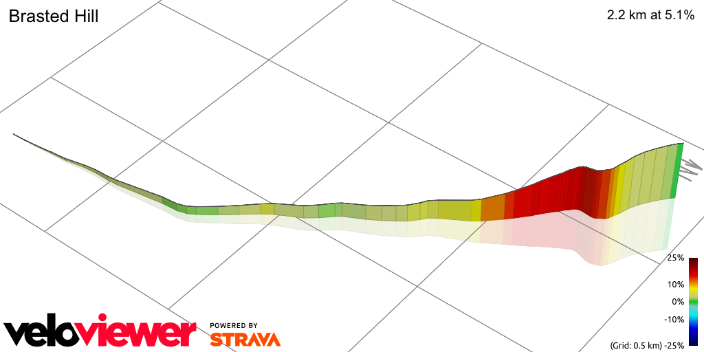 3D Elevation profile image for Brasted Hill