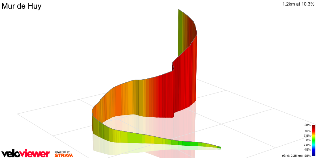 3D Elevation profile image for Mur de Huy