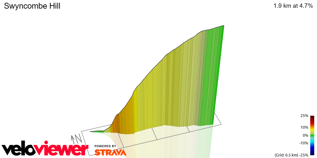 3D Elevation profile image for Swyncombe Hill