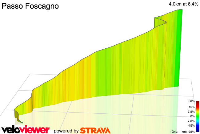 3D Elevation profile image for Passo Foscagno